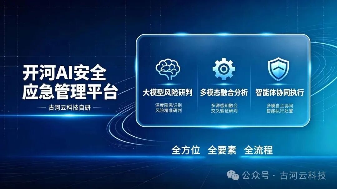 看懂 AI 智能研判：藏在安全預警背后的“超級分析師”